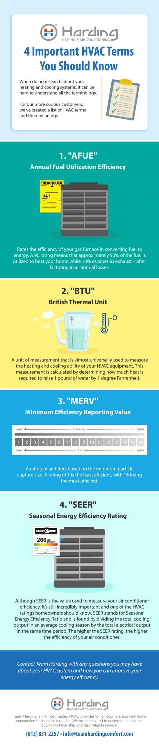 important HVAC terms