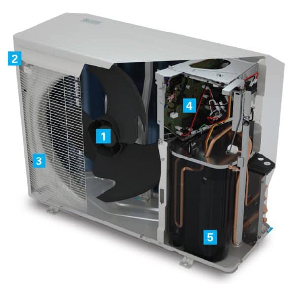 Daikin Fit - Image 4