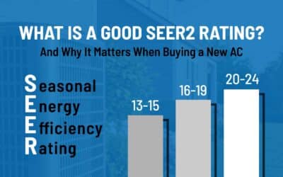 What is a Good SEER2 Rating? And Why It Matters When Buying a New AC